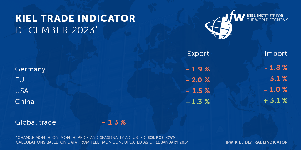 Kiel Trade Indicator 01-2024-1