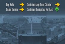 Spotmarkt, Bulker, Container, Tanker
