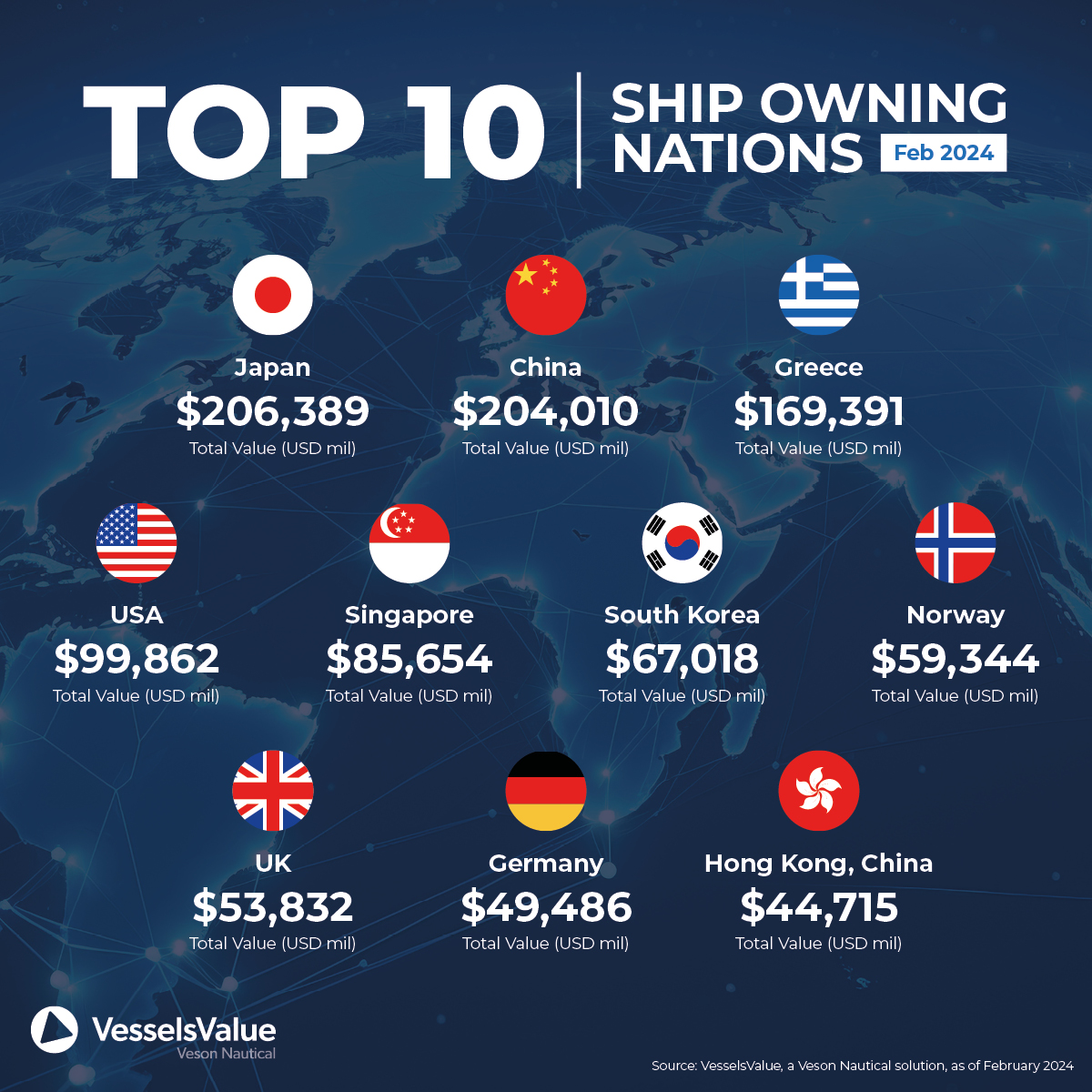 VesselsValue Top 10 Schiffseignernationen Flottenwert Infografik