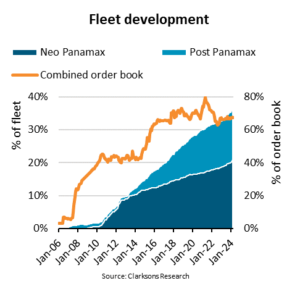 Bimco Entwicklung Containerschiffsflotte 03-2024, Containerschiffe, Schiffsgrößenwachstum