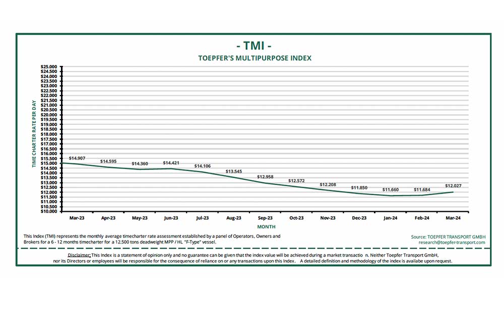 Toepfer, MPP, TMI, Index
