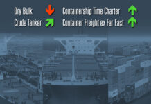Spotmarkt, Container, Bulk, Bulker, Tanker