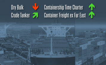 Spotmarkt, Container, Bulk, Bulker, Tanker