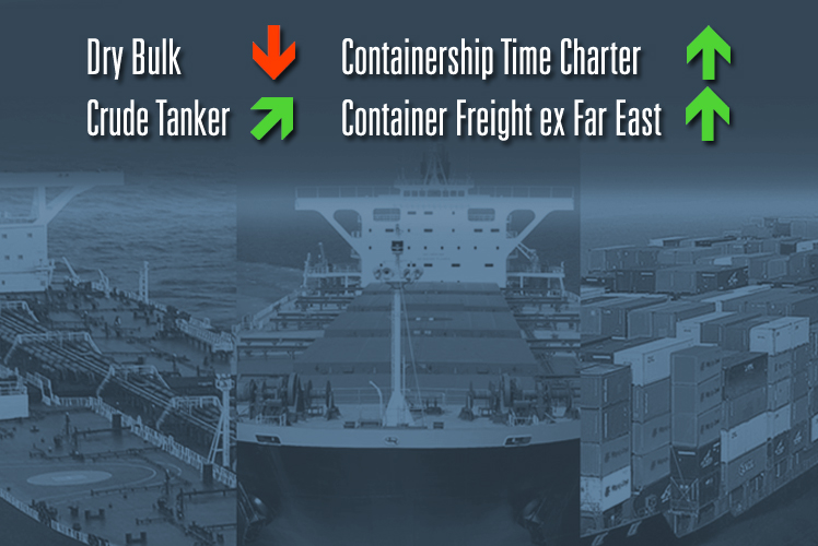 Spotmarkt, Container, Bulk, Bulker, Tanker