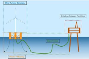 Archer Wind will bestehende Öl- und Gasanlagen durch die Installation einer schwimmenden Windturbine mit Strom versorgen.