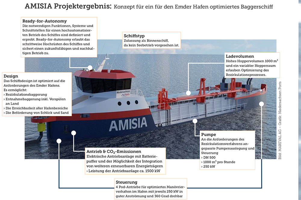 Amisia, Bagger, Schlick, Dredger, Emden