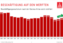 IG Metall-Schiffbauumfrage: Zahl der Beschäftigten auf den Werften leicht gestiegen