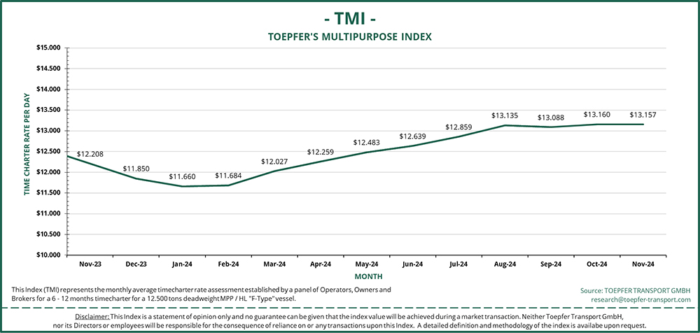 Toepfer, TMI, MPP, Index