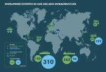 SEA-LNG, Infografik, LNG