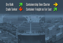 Spotmarkt, Raten, Märkte, Frachtraten, Charter, Bulker, Tanker, Container, Shortsea