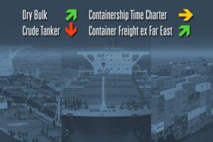 Spotmarkt, Raten, Märkte, Frachtraten, Charter, Bulker, Tanker, Container, Shortsea