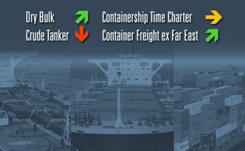 Spotmarkt, Raten, Märkte, Frachtraten, Charter, Bulker, Tanker, Container, Shortsea