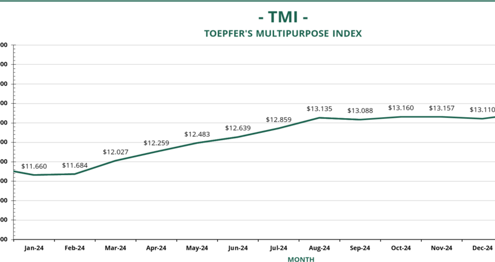 TMI, MPP. Toepfer