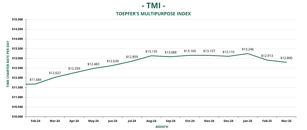 TMI, Toepfer, MPP, Index