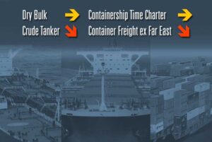 HANSA, Spotmarkt, Raten, Frachtraten, Charter, Tanker, Bulker, Container, Shortsea