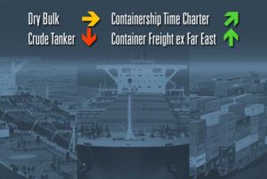 Spotmarkt, Raten, Container, Bulk, Tanker, MPP, Shortsea