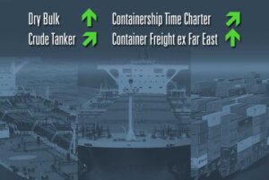 HANSA Spotmarkt, Raten, Charter, Frachtraten, Container, Markt, Bulker, Tanker, Shortsea, MPP