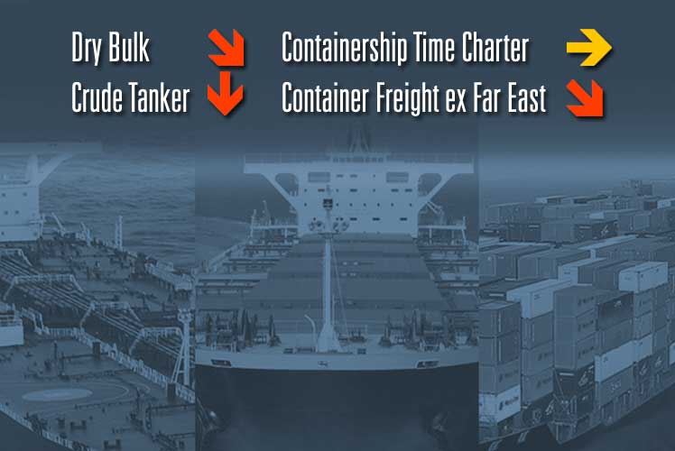 Spotmarkt, Raten, Container, Bulker, Tanker