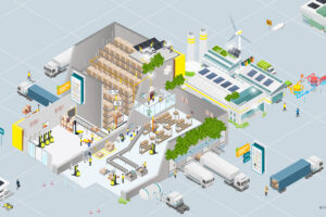 Infografik zu den sechs Handlungsfeldern für klimaneutrale Logistik-Standorte und Häfen laut Fraunhofer IML GILA-Studie
