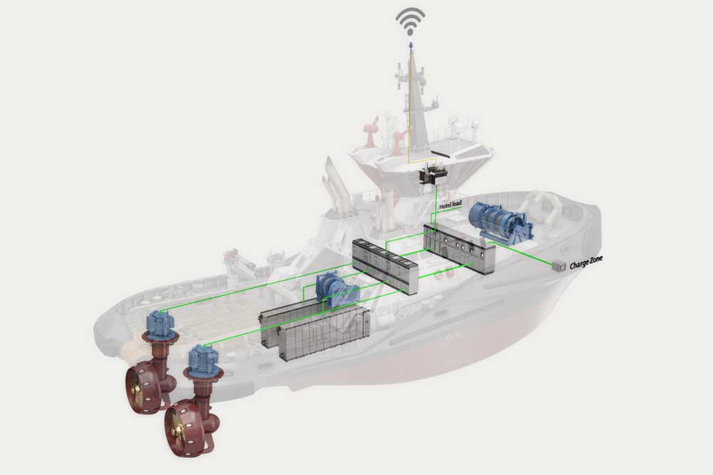 Die Elektroschlepper werden bei der indischen Werft Cochin gebaut