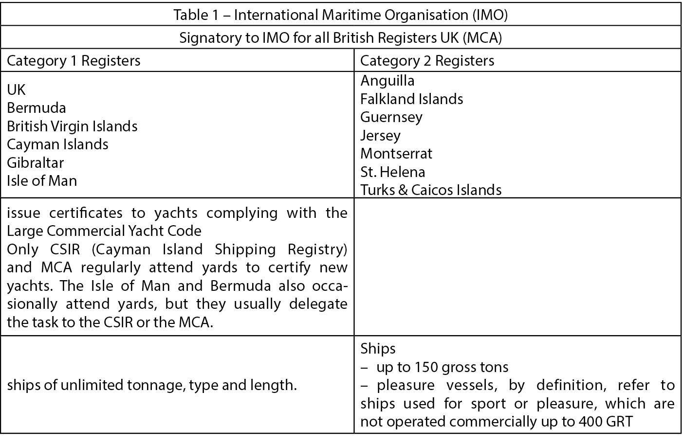 large commercial yacht code